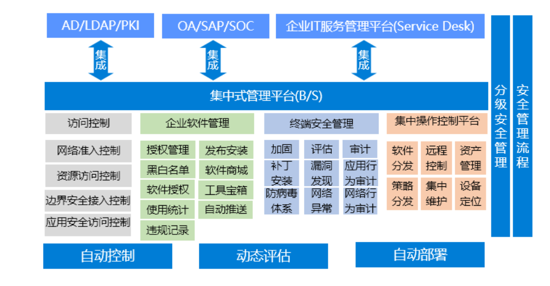 UniAccess 終端安全管理(lǐ)系統